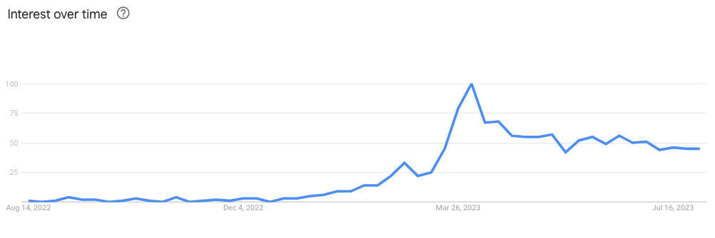 Data from Google Trends showing an increase in Prompt Engineer interest